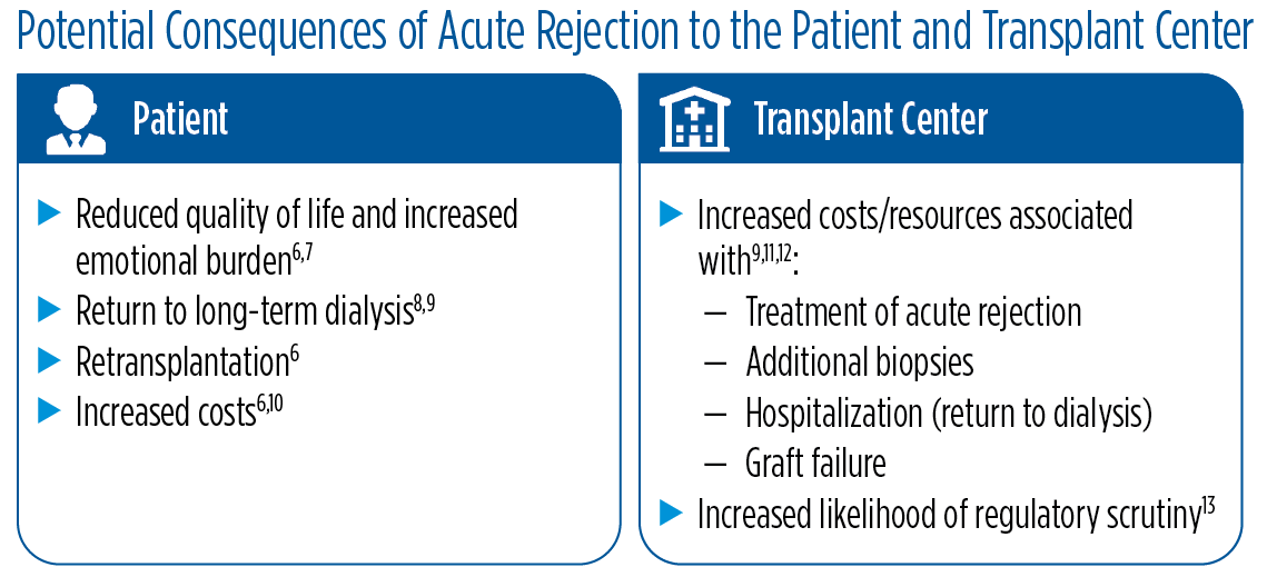 List of potential consequences of kidney transplant acute rejection to the patient and transplant center